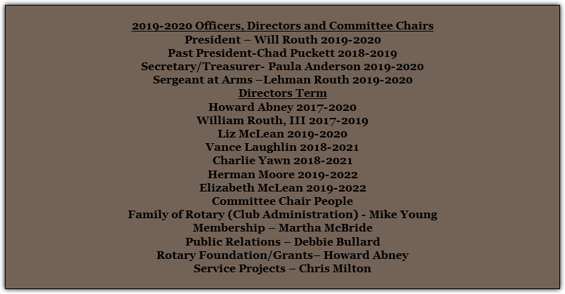  2019-2020 Officers, Directors and Committee Chairs President – Will Routh 2019-2020 Past President-Chad Puckett 2018-2019 Secretary/Treasurer- Paula Anderson 2019-2020 Sergeant at Arms –Lehman Routh 2019-2020 Directors Term Howard Abney 2017-2020 William Routh, III 2017-2019 Liz McLean 2019-2020 Vance Laughlin 2018-2021 Charlie Yawn 2018-2021 Herman Moore 2019-2022 Elizabeth McLean 2019-2022 Committee Chair People Family of Rotary (Club Administration) - Mike Young Membership – Martha McBride Public Relations – Debbie Bullard Rotary Foundation/Grants– Howard Abney Service Projects – Chris Milton 